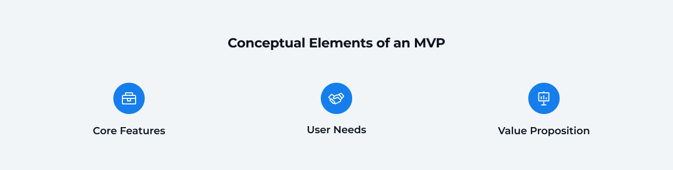 Conceptual Elements of an MVP