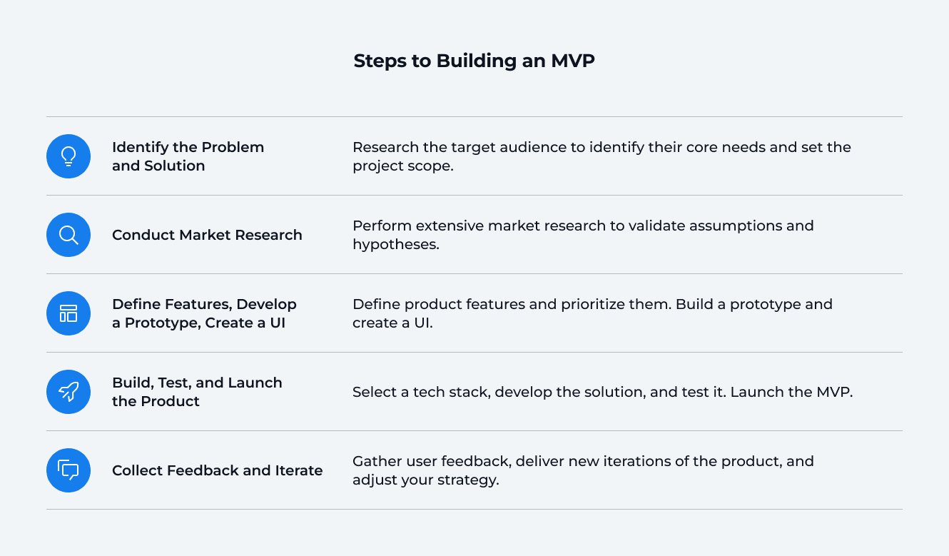 Steps to Building an MVP