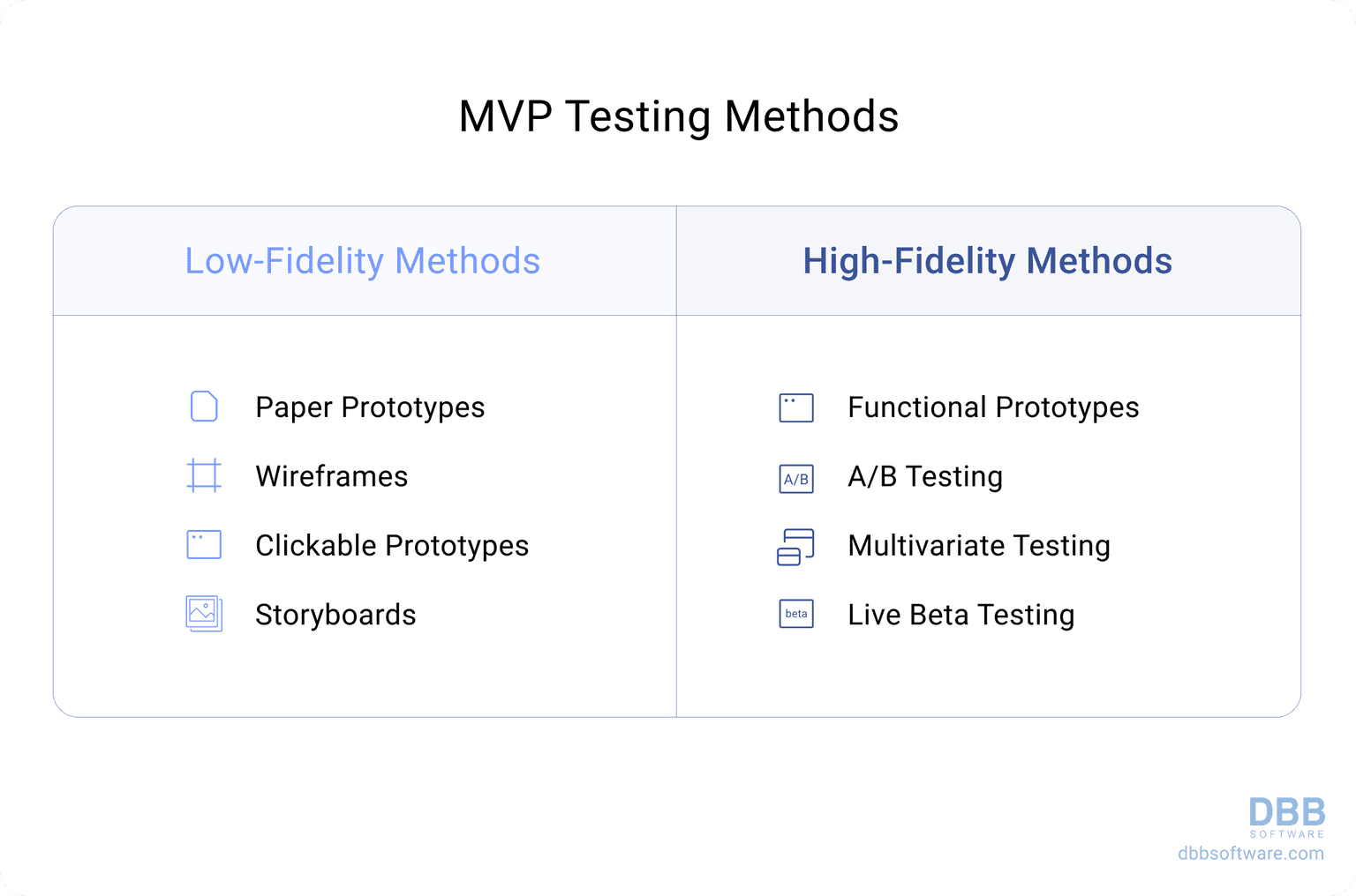 MVP Testing Methods