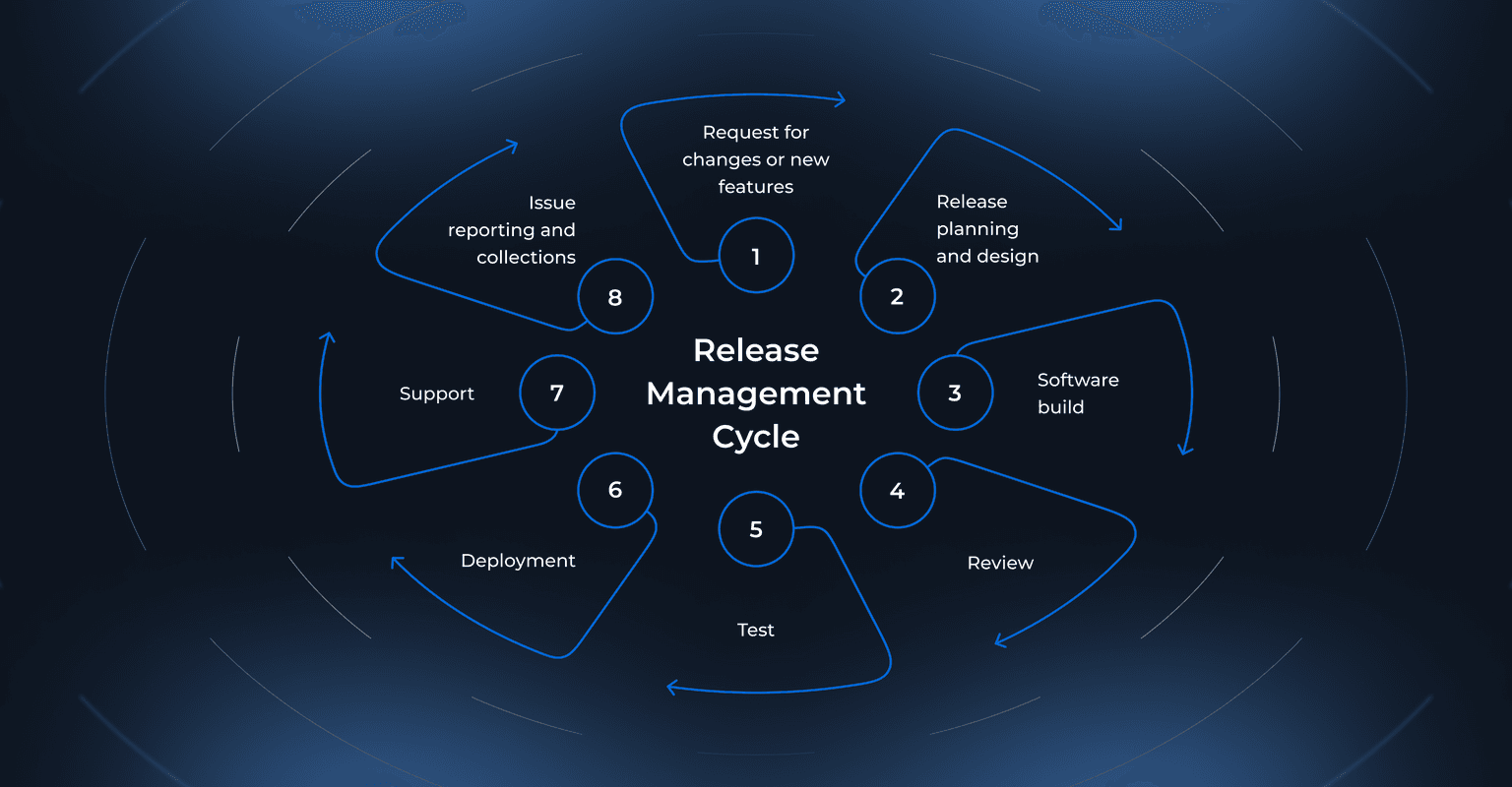 development-processes-desktop