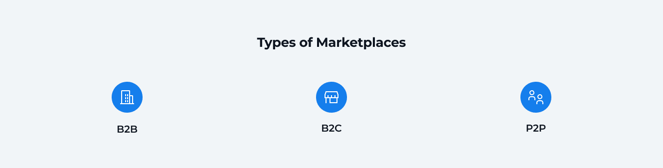 Types of Marketplaces