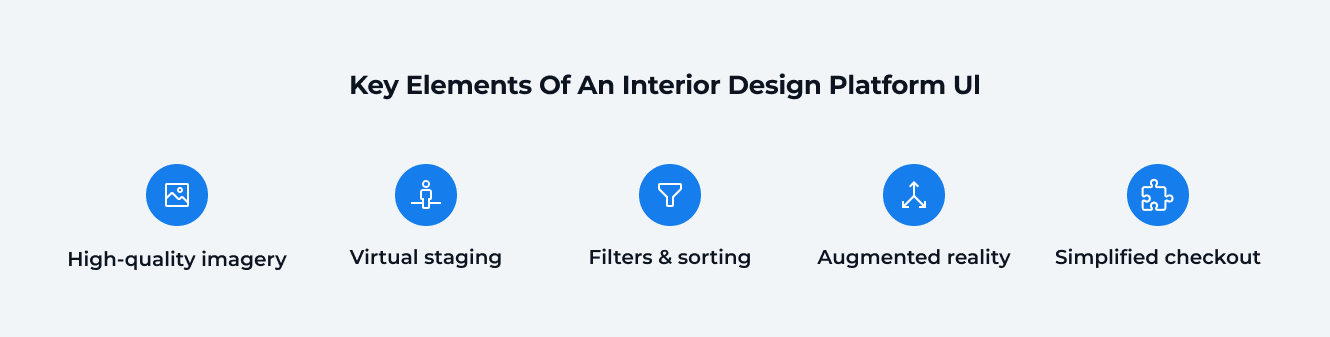 Key Elements of an Interior Design Platform UI