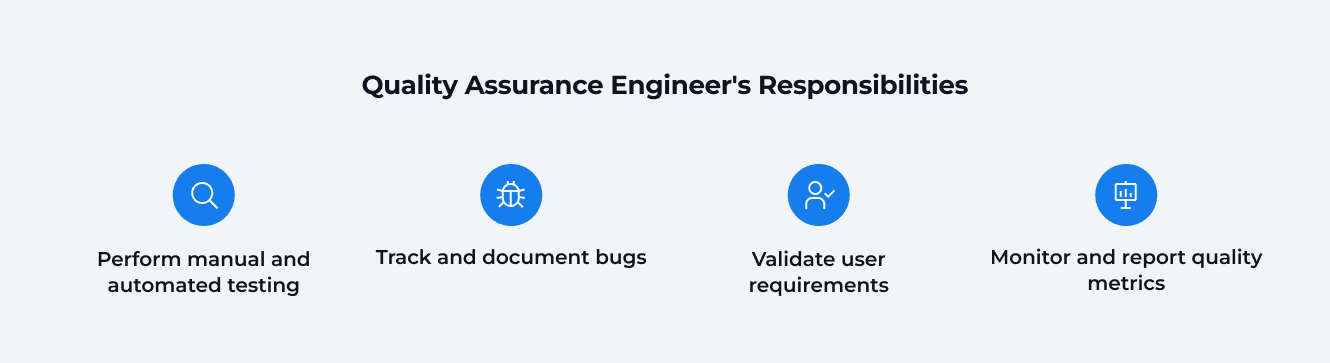 Quality Assurance Engineer's Responsibilities