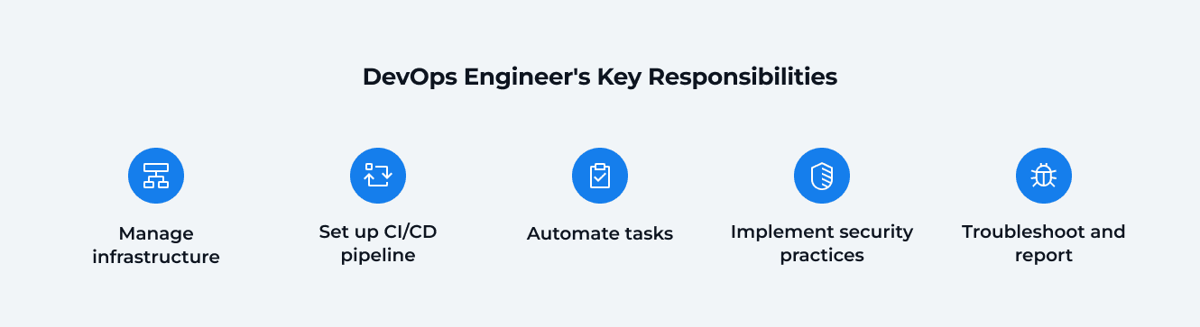 DevOps Engineer's Key Responsibilities