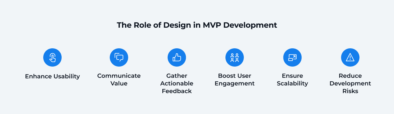 The Role of Design in MVP Development