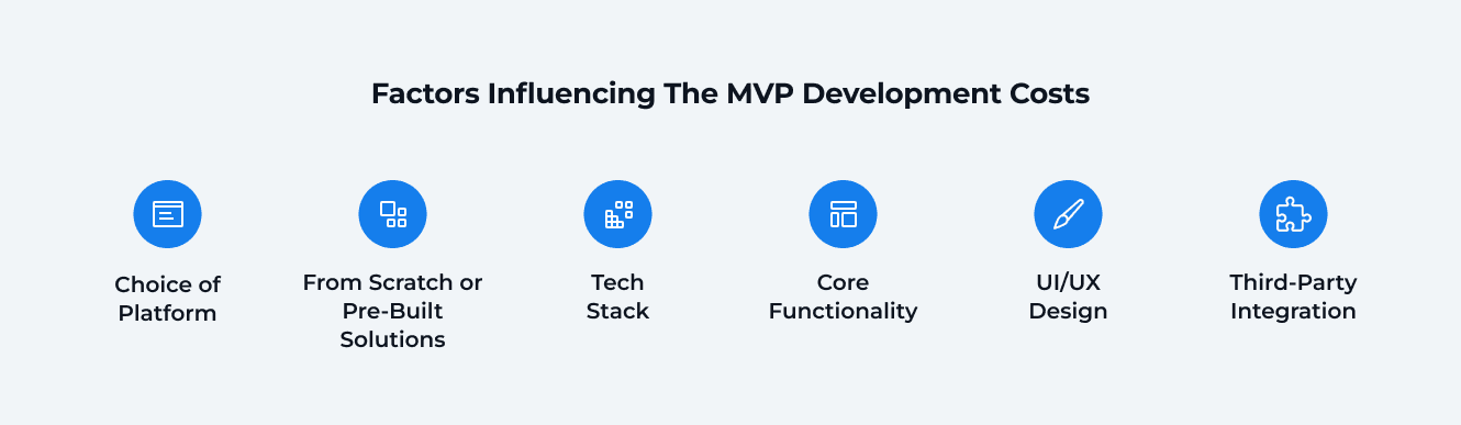 Factors Influencing the MVP Development Costs