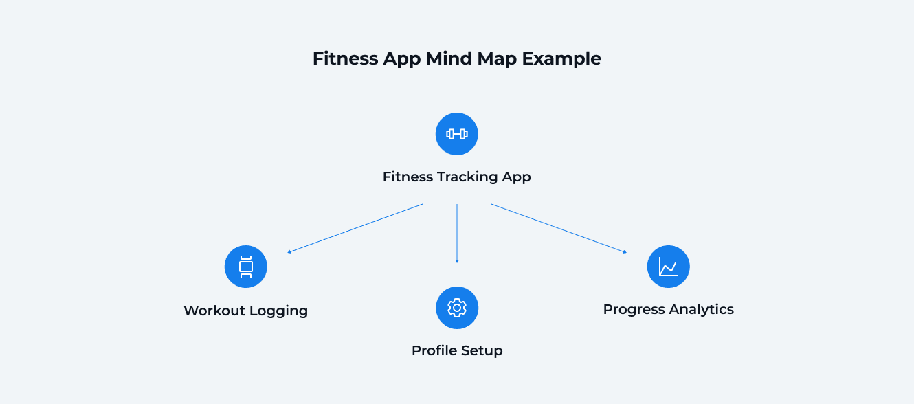 Fitness App Mind Map Example
