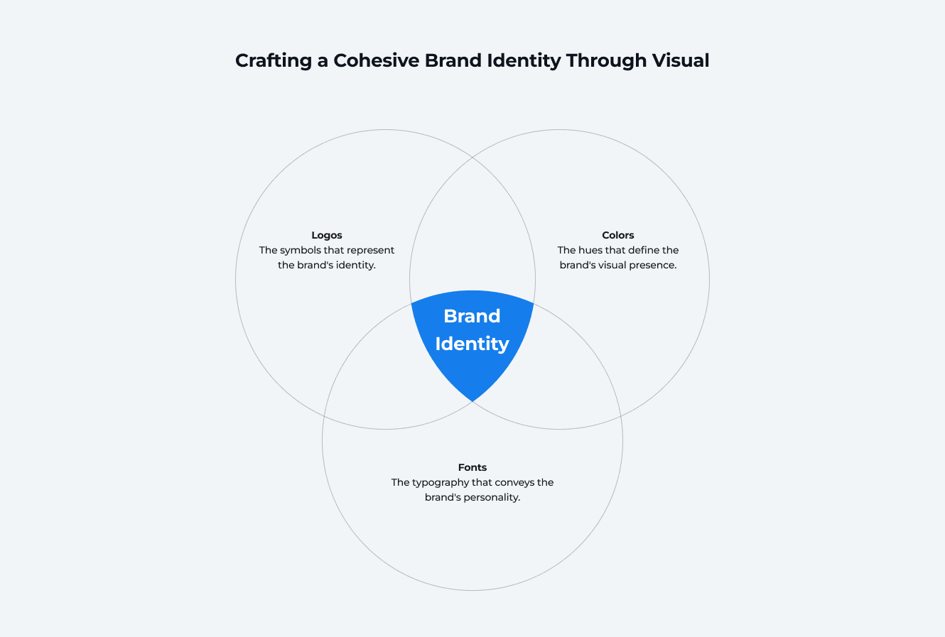 Crafting a Cohesive Brand Identity Through Visual