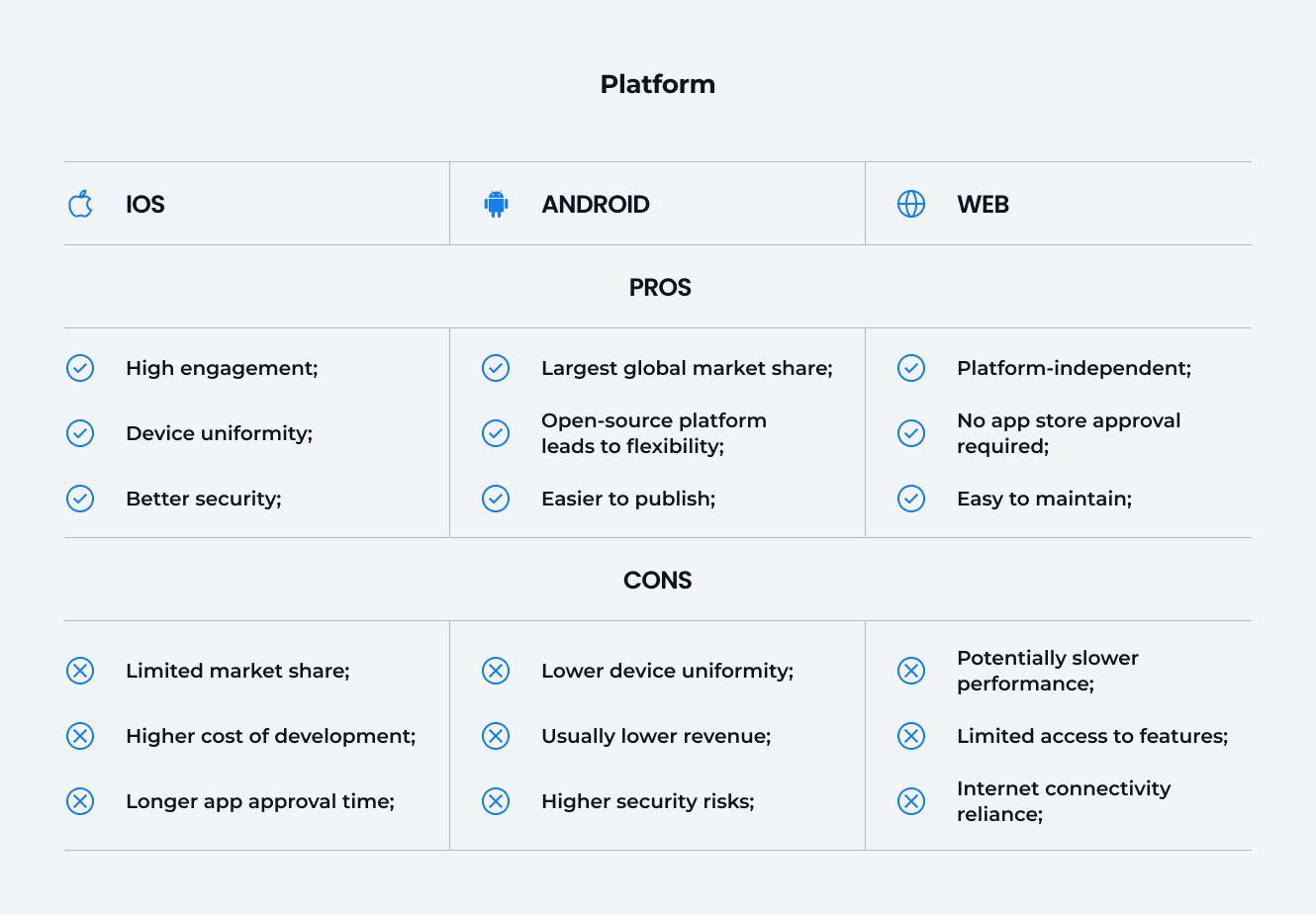 Platform Options