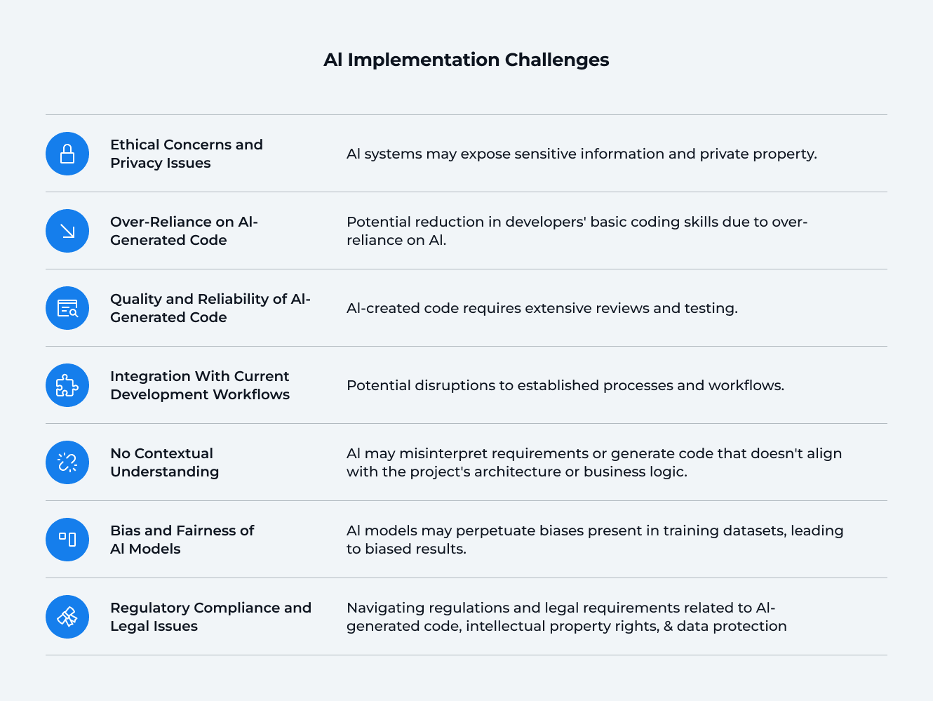 AI Implementation Challenges